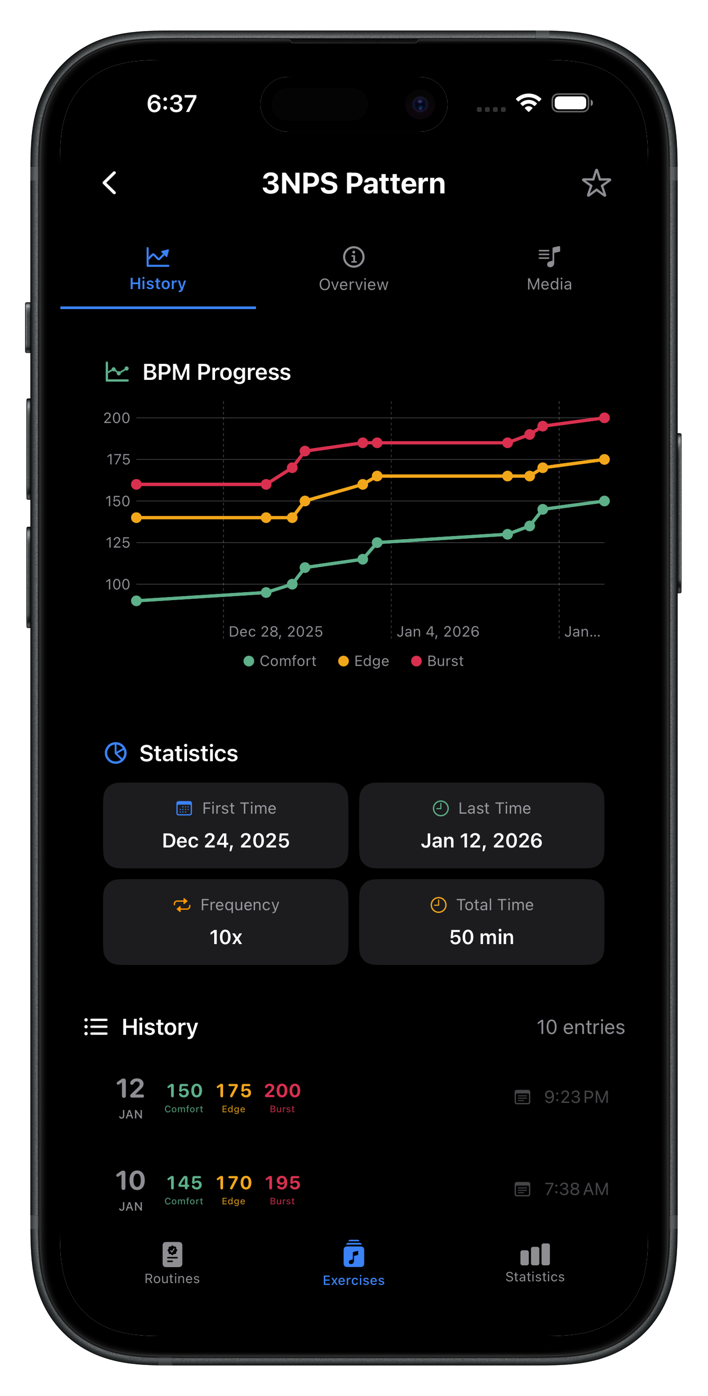 BPM progress chart showing improvement across all zones