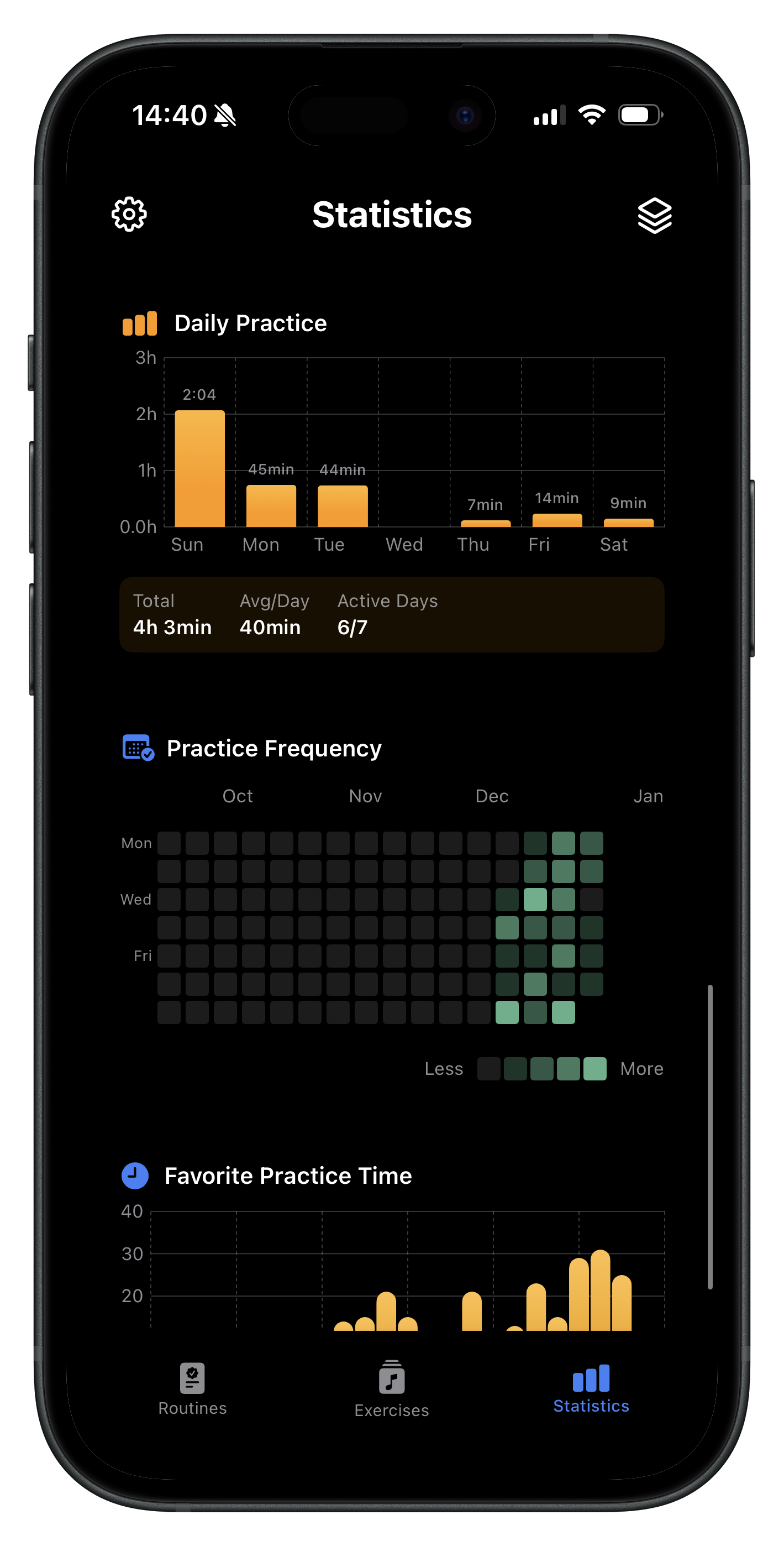 Repétude app statistics dashboard with practice insights